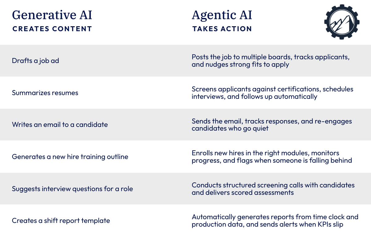 Generative AI vs. Agentic AI