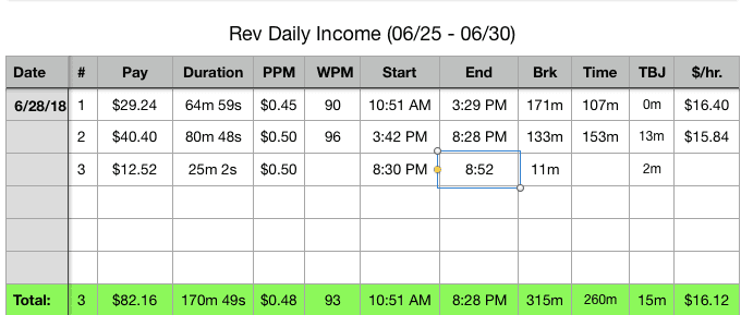 Revver metric tracking