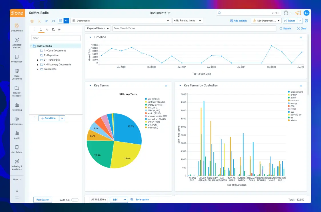 Snapshot of the RelativityOne eDiscovery platform, showing several charts and graphs. There is a purple border around the image.