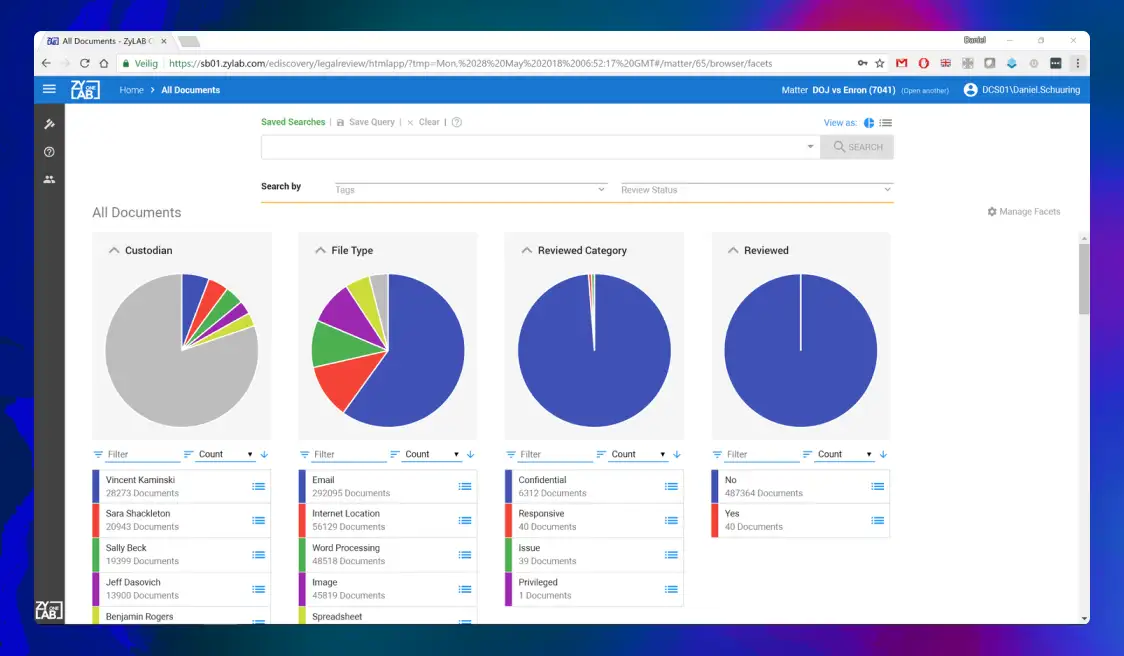 Four pie charts in the ZyLAB ONE platform.