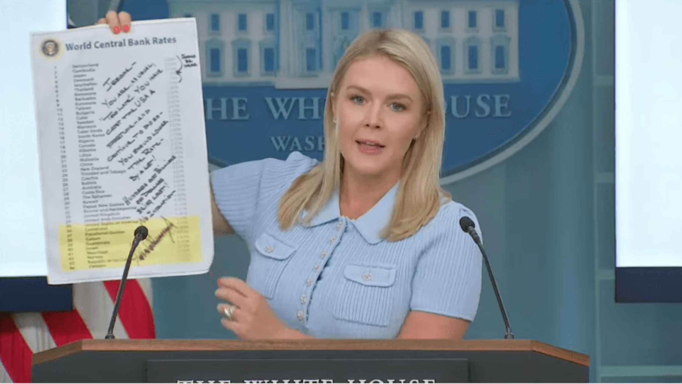 Karoline Leavitt White House Press Briefing on 6/30/25