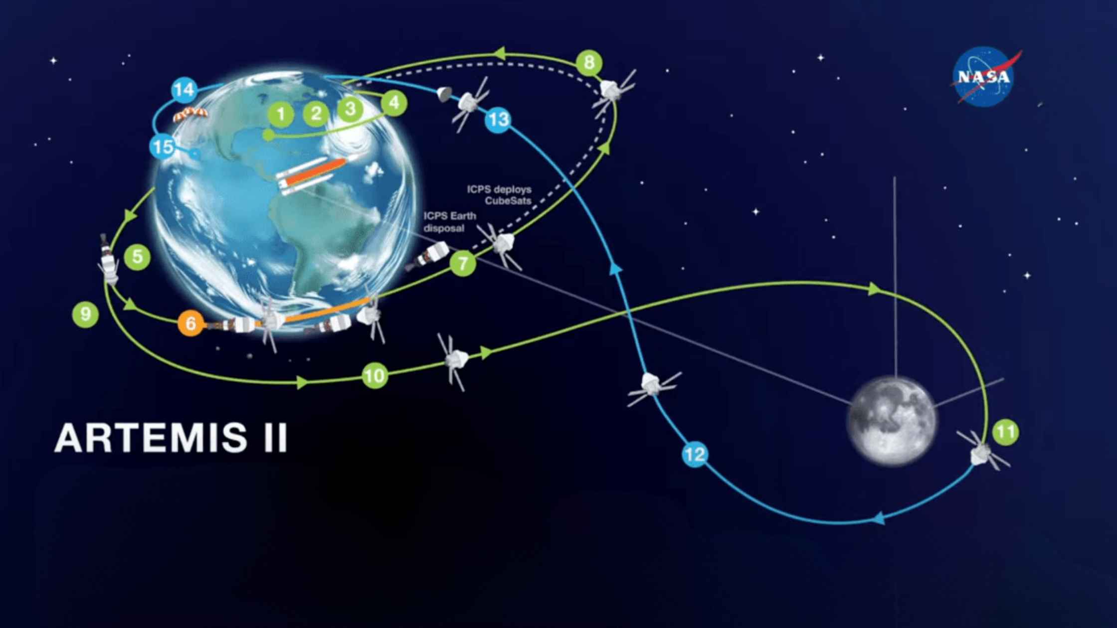 Artemis II 