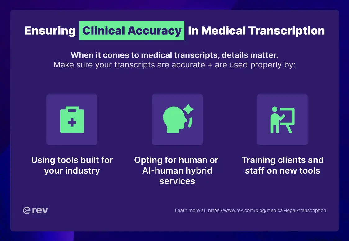 Graphic titled “Ensuring Clinical Accuracy In Medical Transcription” that lists out tips for accurate and properly used medical transcripts.