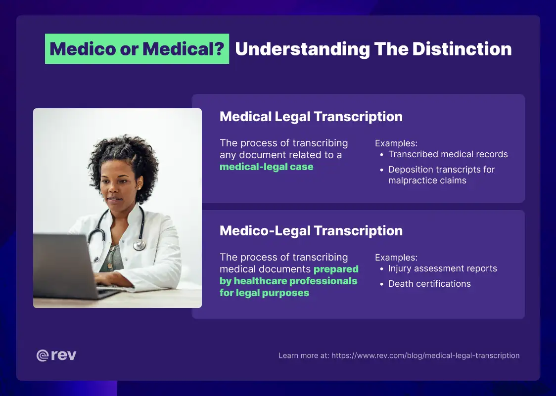 Graphic titled “Medico or Medical? Understanding the Distinction” that defines both medico and medical transcription.