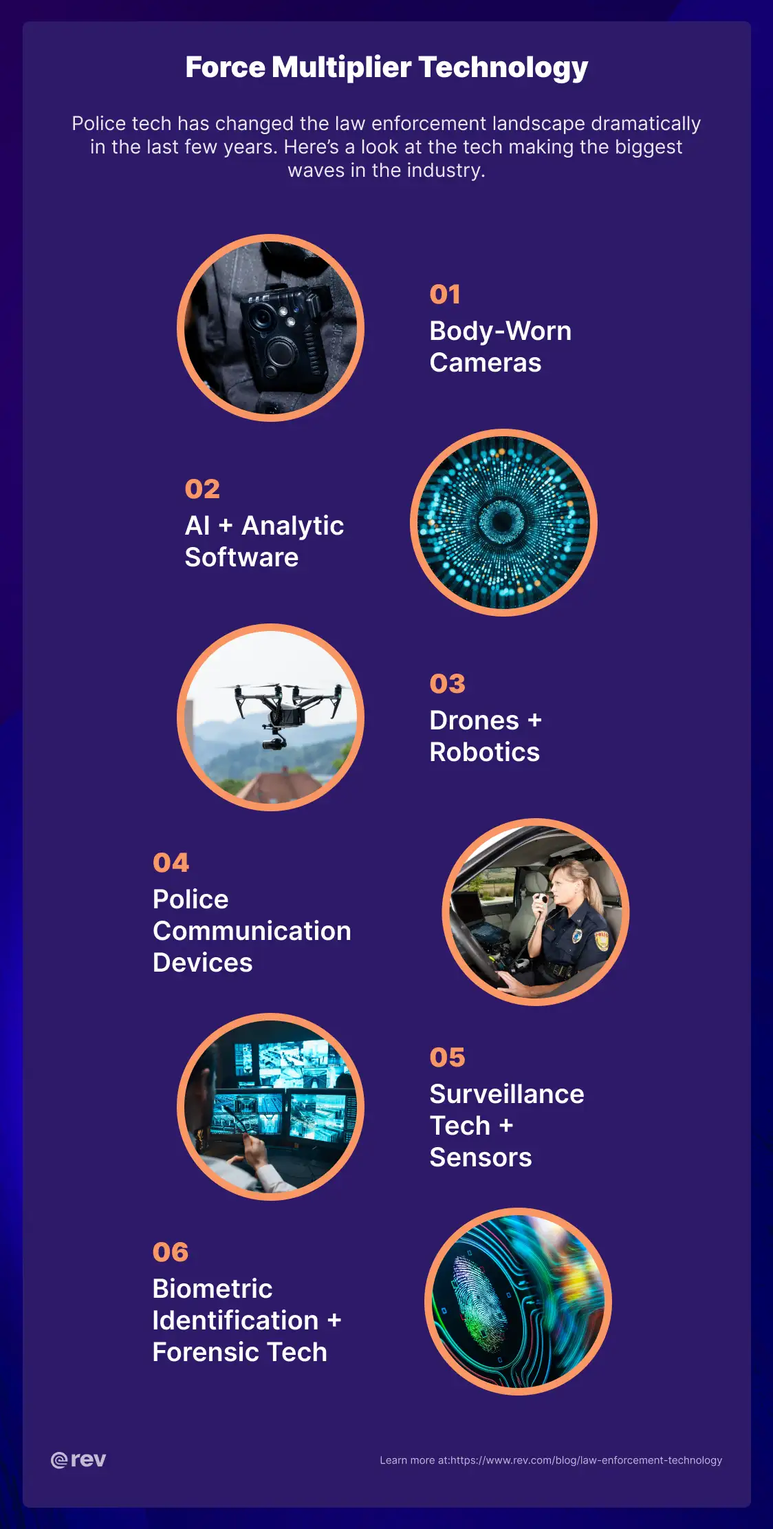 Graphic showing the various law enforcement technologies changing the industry. There are images of body cameras, AI, a drone, a police officer talking into a radio, a man looking at several surveillance monitors, and a thumbprint on a computer screen.