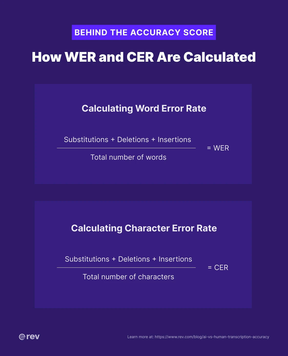 Graphic titled “Behind the Accuracy Score, How WER and CER Are Calculated” showing formulas to get WER and CER.