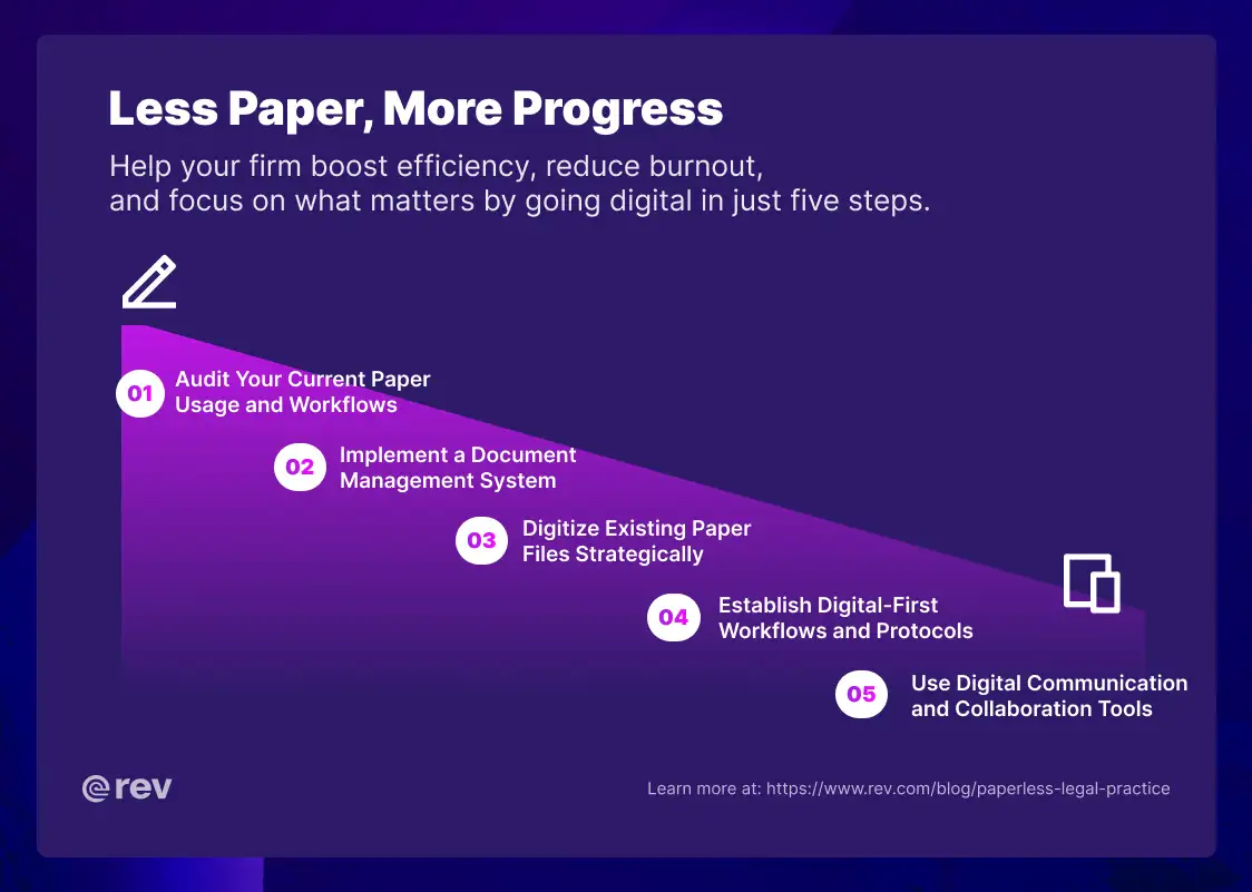 Graphic titled “Less Paper, More Progress” that outlines five steps for law firms to go digital.