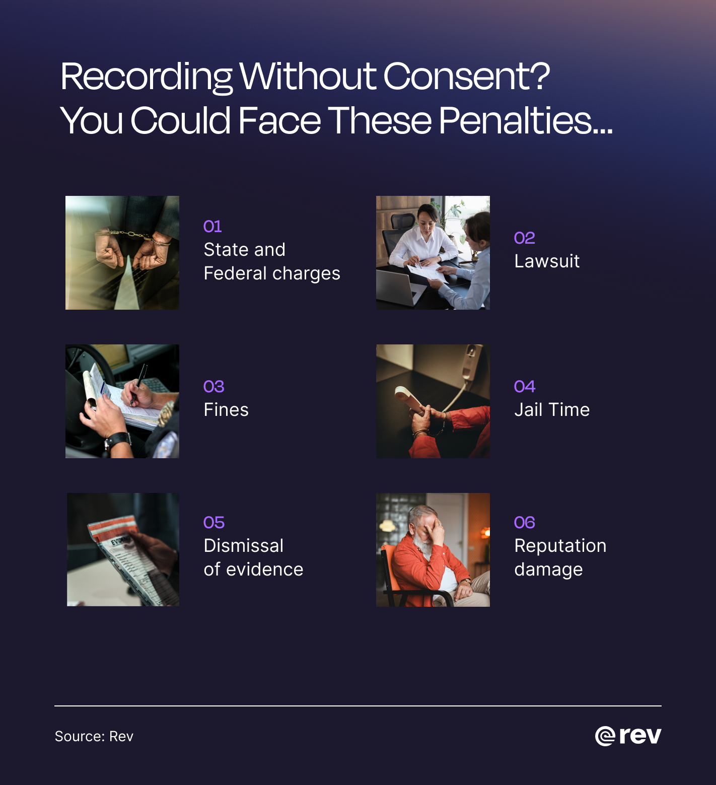 Graphic titled “Recording Without Consent? You Could Face These Penalties” that shows images of different penalties such as jail time, fines, etc.