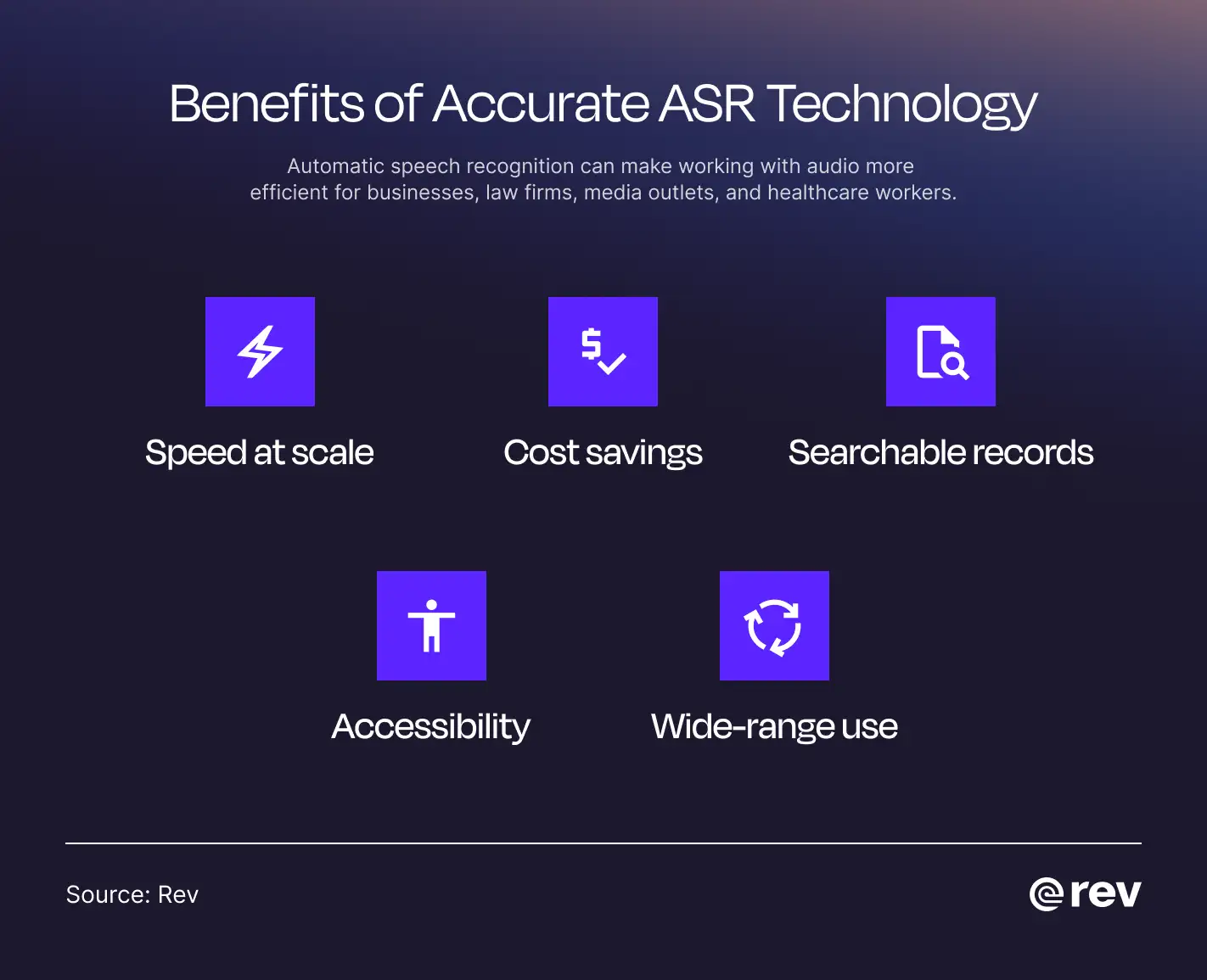 Graphic titled “Benefits of accurate ASR technology” that lists various benefits.