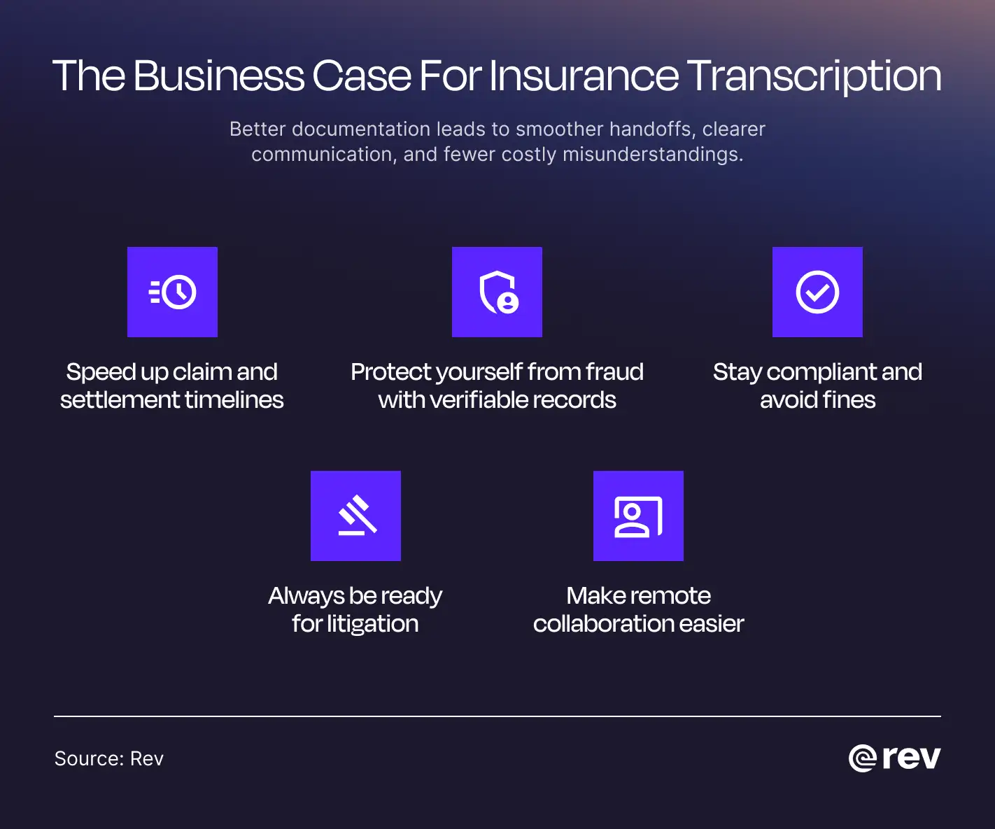 Graphic outlining the benefits of insurance transcription for companies.