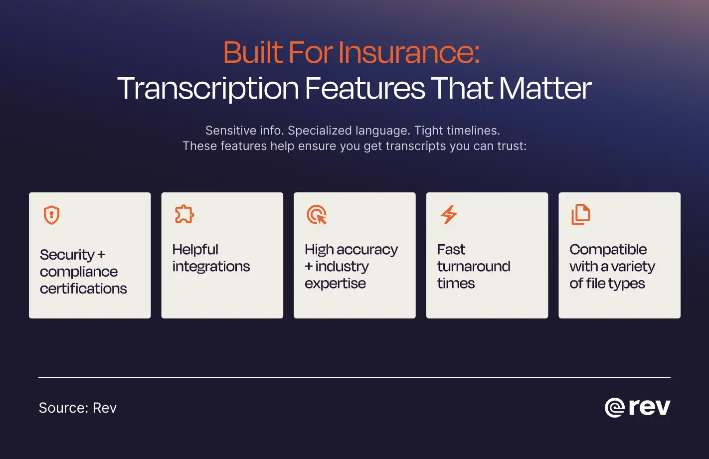 Graphic outlining the transcription features that matter for insurance companies.