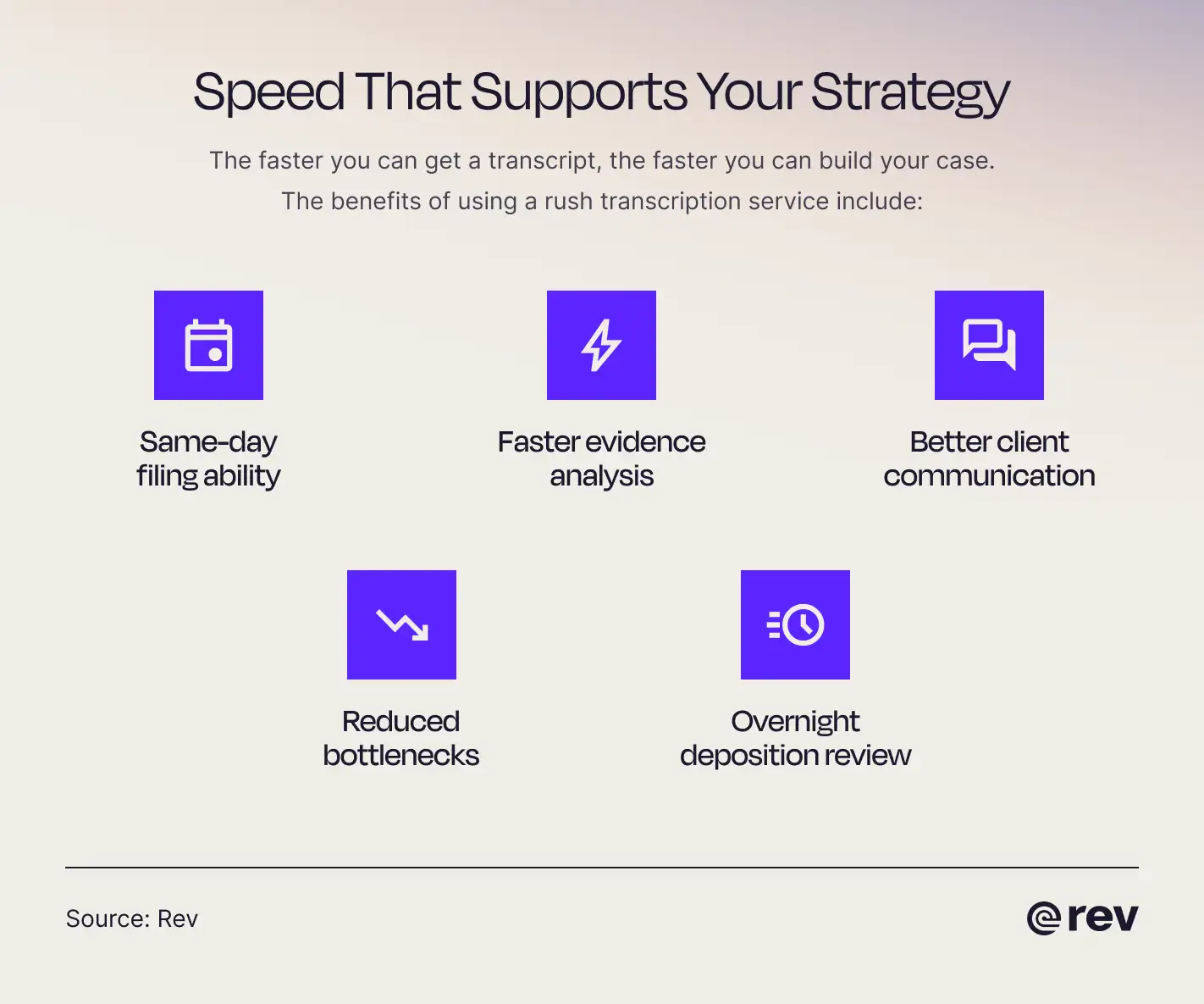 Graphic that showcases the benefits of rush transcription services.