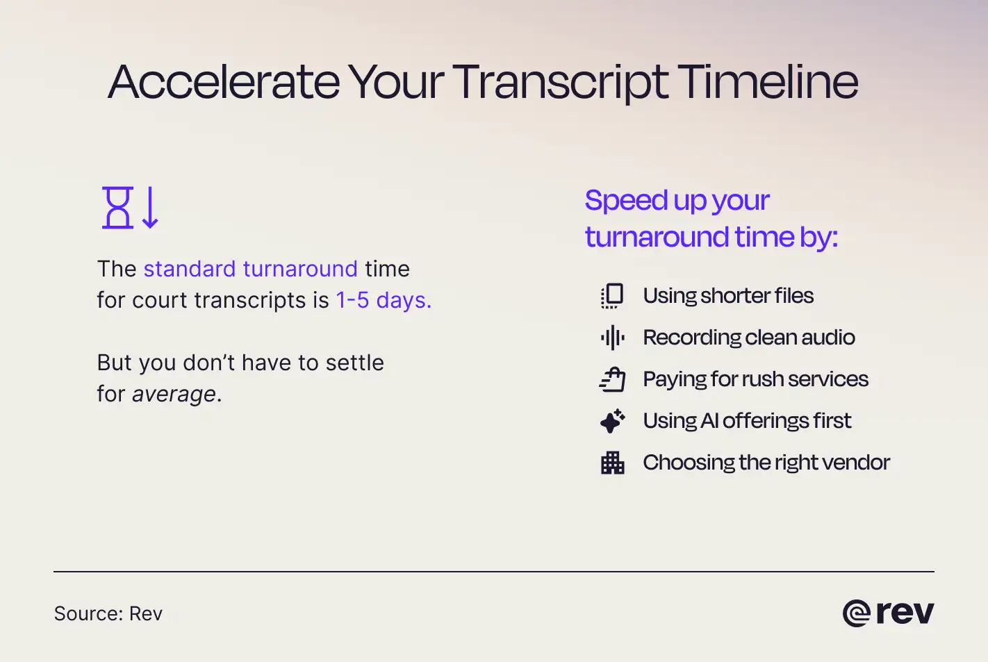Graphic that shows the standard turnaround time for rush transcripts.