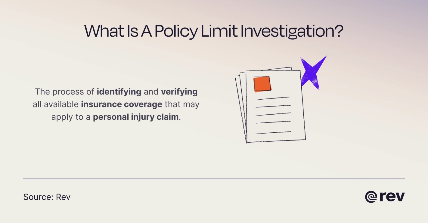 Rev graphic entitled “What Is a Policy Limit Investigation?” with a brief definition.