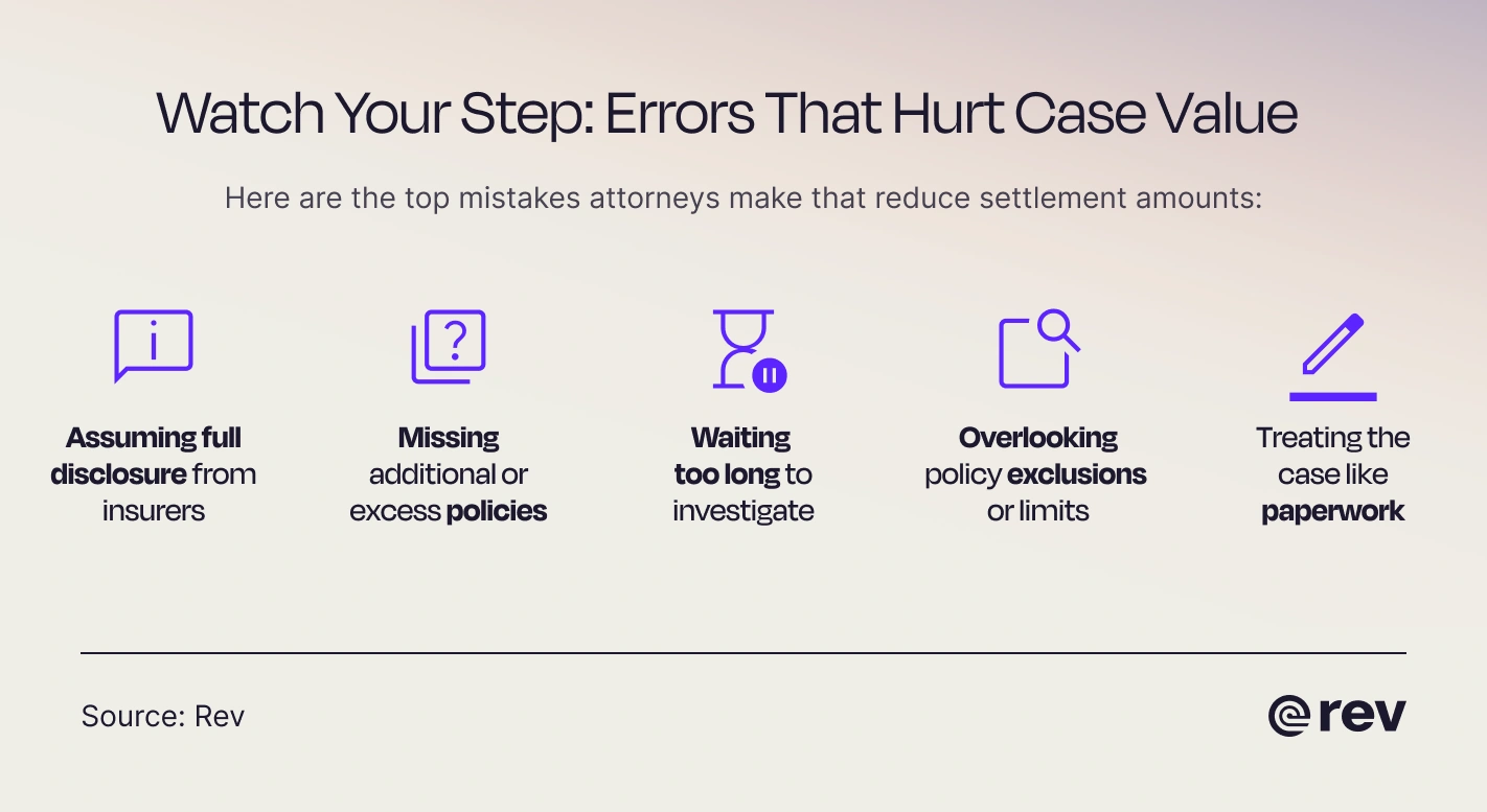 Rev graphic entitled “Watch Your Step? Errors That Hurt Case Value,” with some common misconceptions.