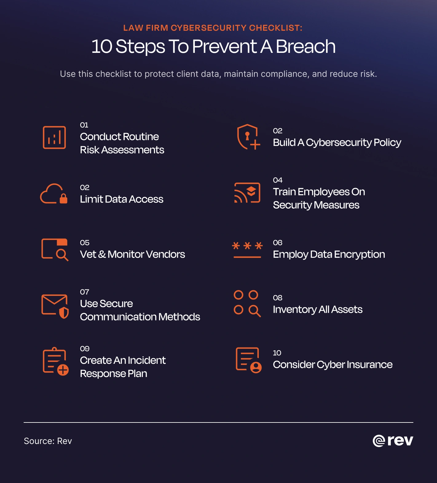 Graphic titled “10 Steps To Prevent A Breach” that lays out the 10 steps to prevent a breach.