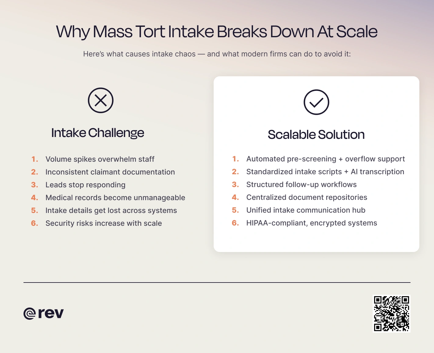 Graphic highlighting mass-tort intake challenges and how to solve them.