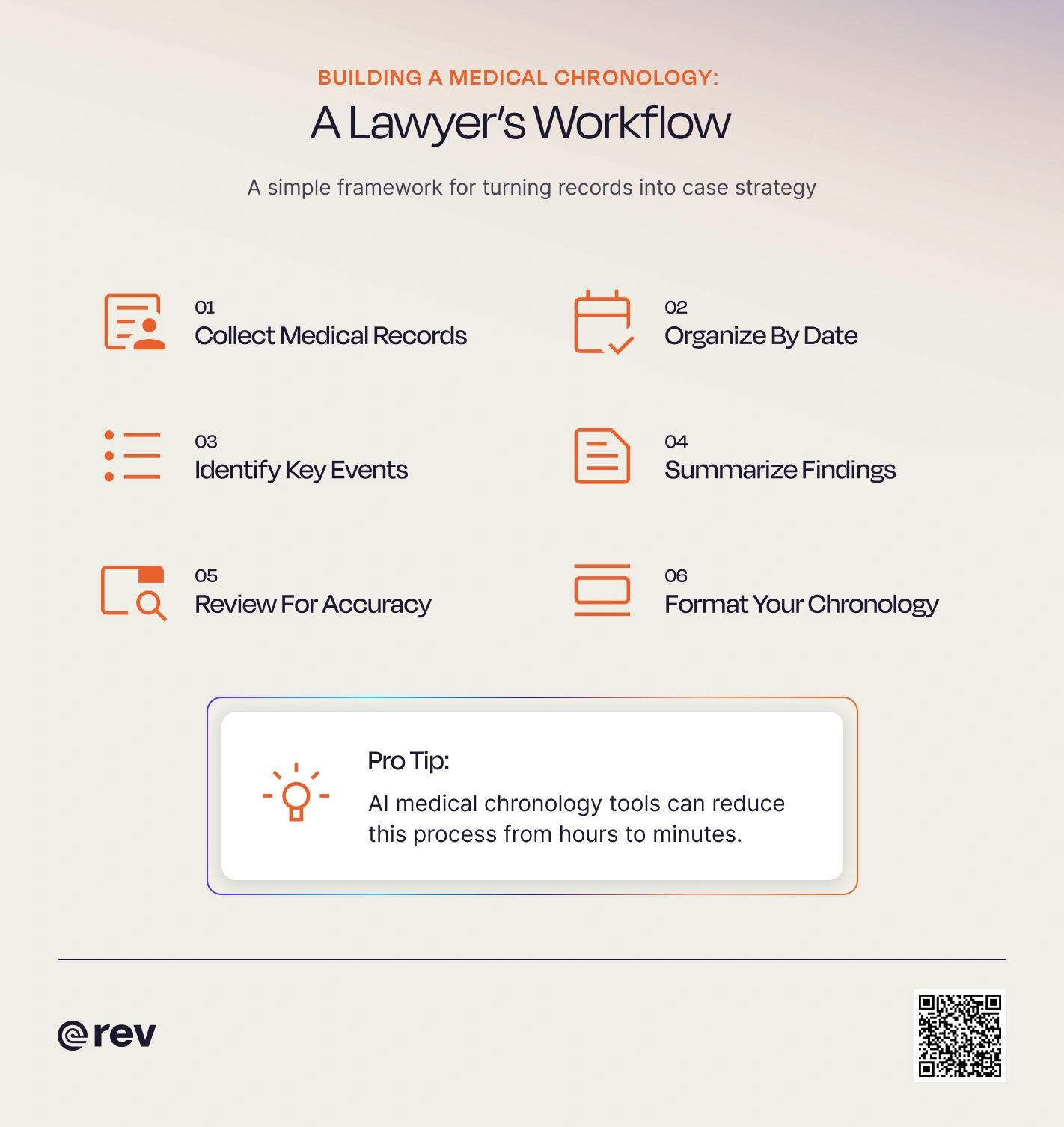The workflow for building a medical chronology is a simple six-step framework.  