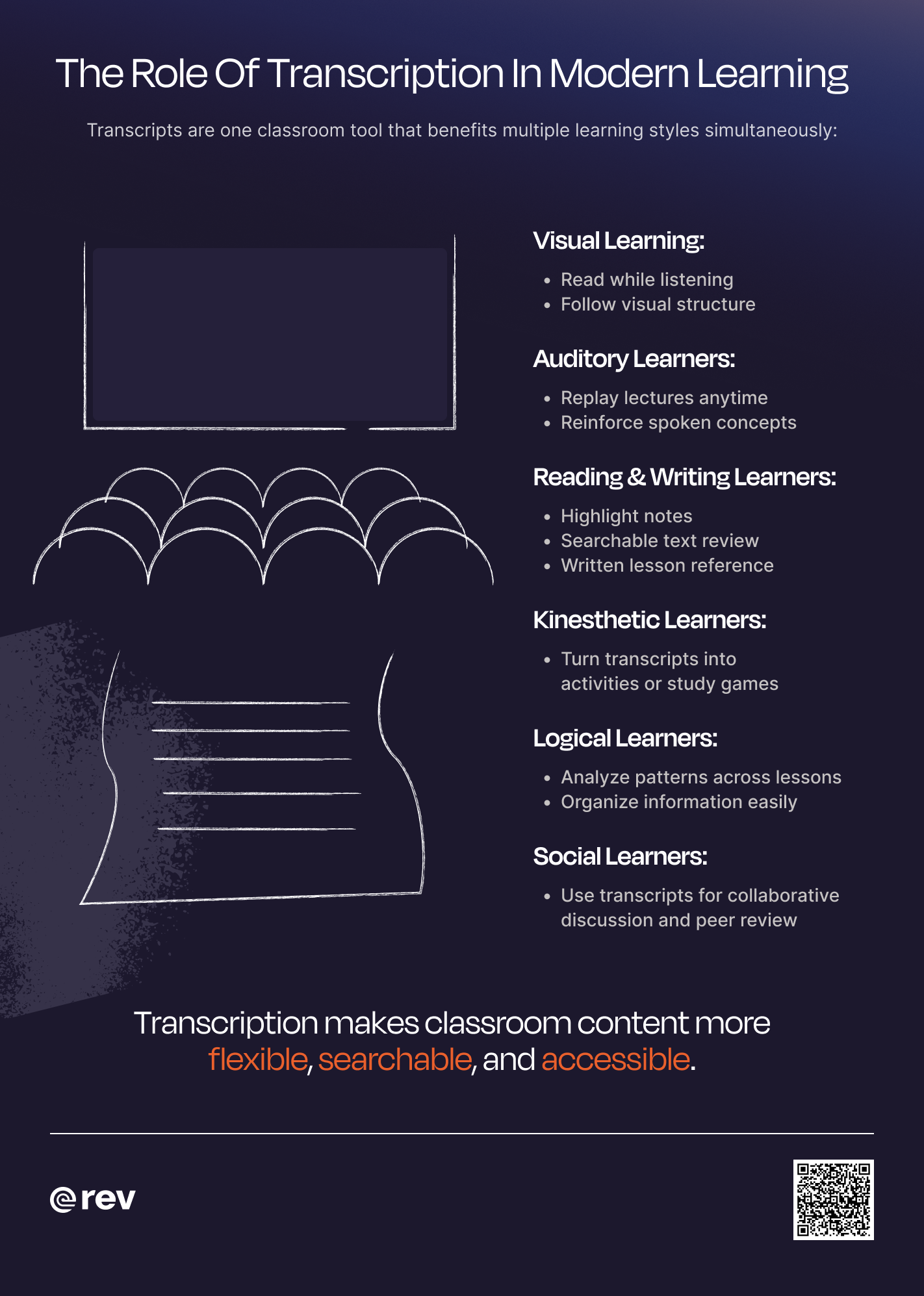 An infographic demonstrating the role of transcription in m modern learning. An abstract illustration of people watching a screen is supplemented by a number of bullet points.