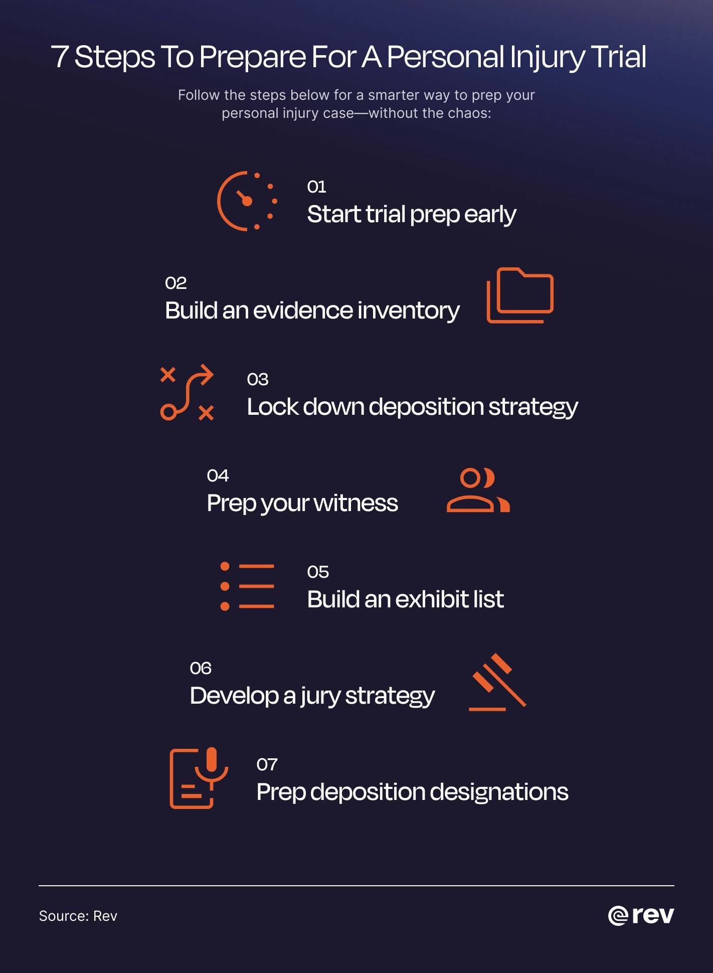 A graphic of 7 steps for lawyers to prepare for a personal injury trial.