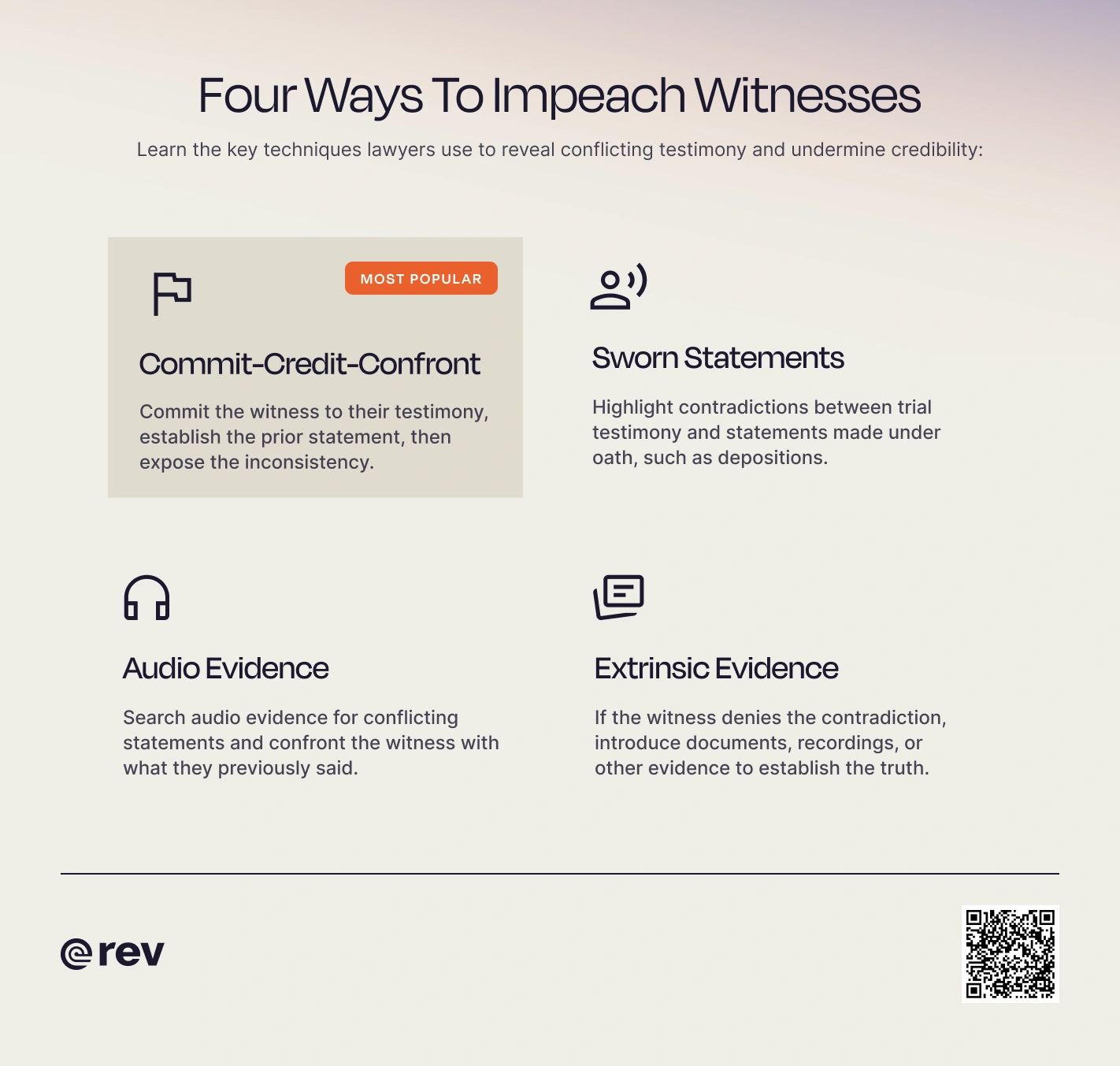 Graphic titled “Four Ways To Impeach Witnesses” that shows four different strategies lawyers can use to impeach witnesses in court.
