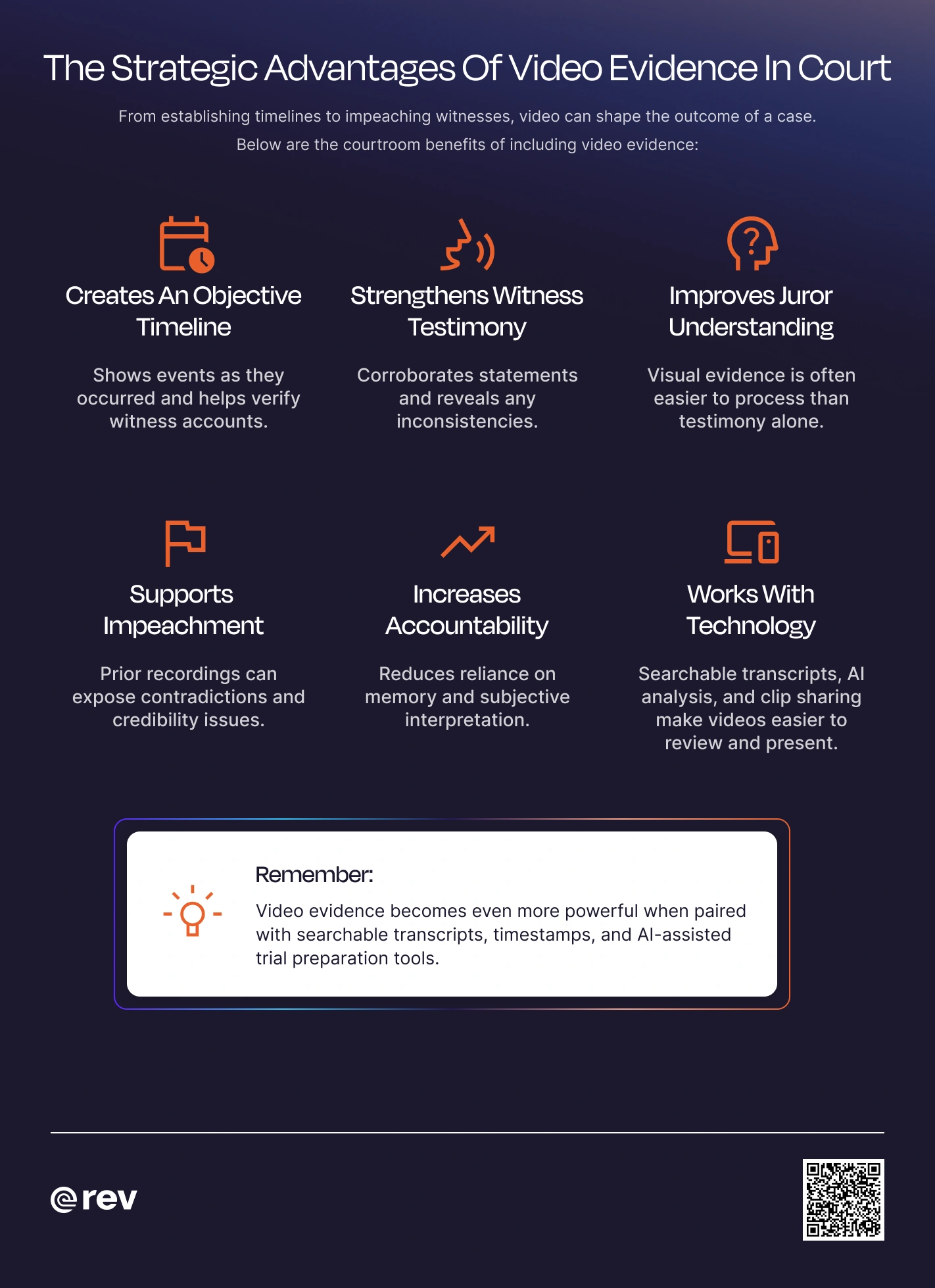 An infographic presenting the strategic advantages of video evidence in court. White text on a purple background with orange icons.