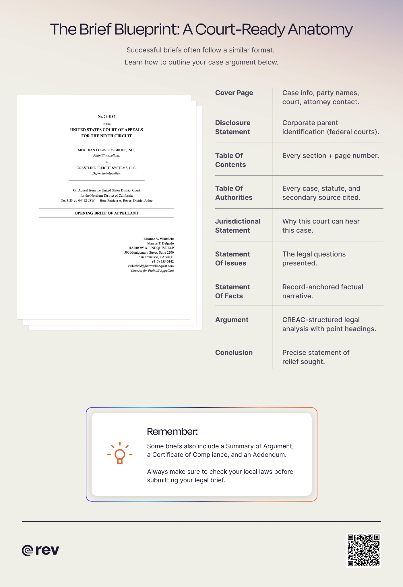 Graphic titled “The brief blueprint: a court-ready anatomy” that shows what a legal brief looks like with an example.