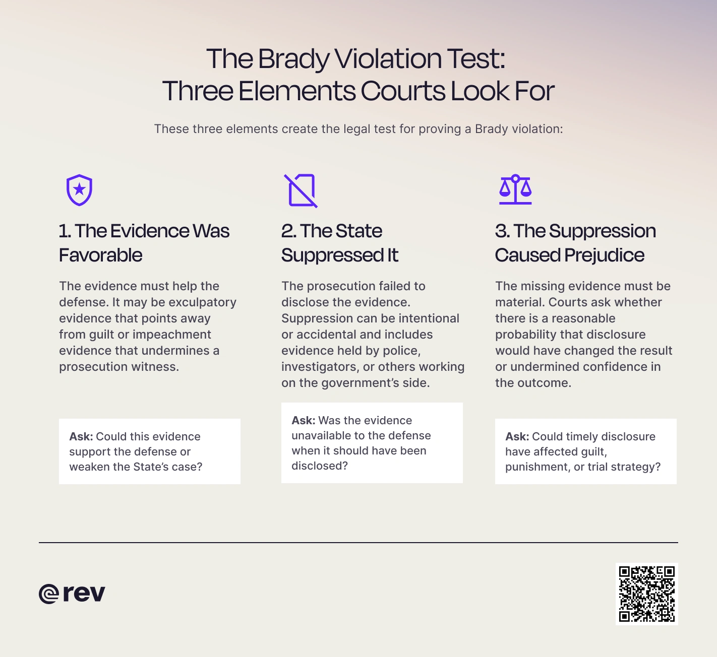 Graphic titled “The Brady Violation Test: Three Elements Court Look For” that explains how courts know if a Brady violation has happened.