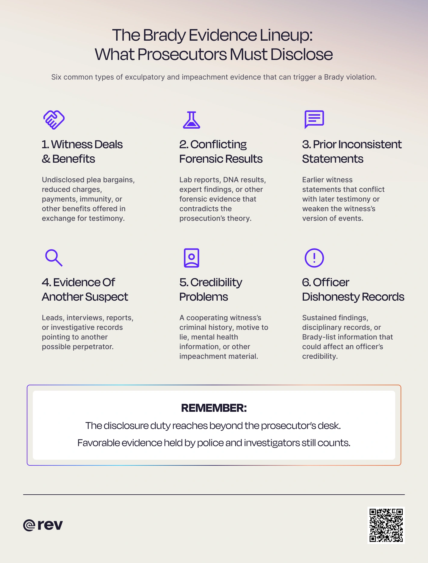 Graphic titled “The Brady Evidence Lineup: What Prosecutors Must Disclose” that highlights what evidence prosecutors must present in order to not create a Brady violation.