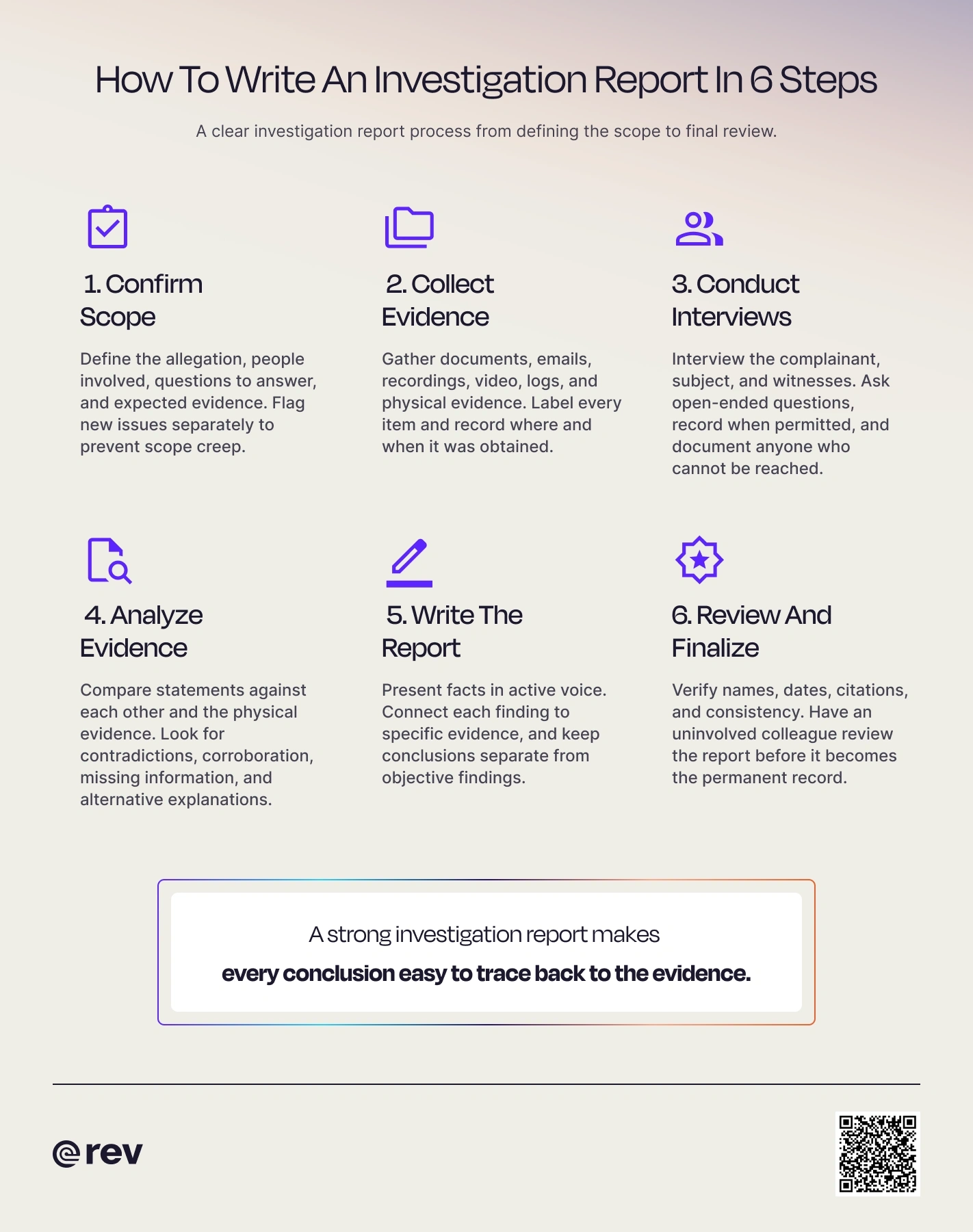Graphic titled “How To Write An Investigation Report In 6 Steps” that highlights the six steps to follow in order to write a good investigation report.