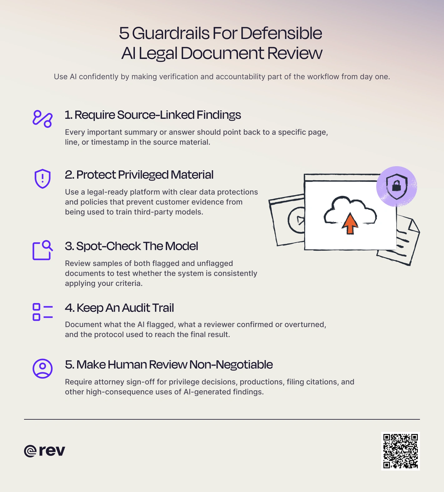A graphic titled “5 Guardrails For Defensible AI Legal Document Review” that shows the five things you need to keep in mind during AI document review.