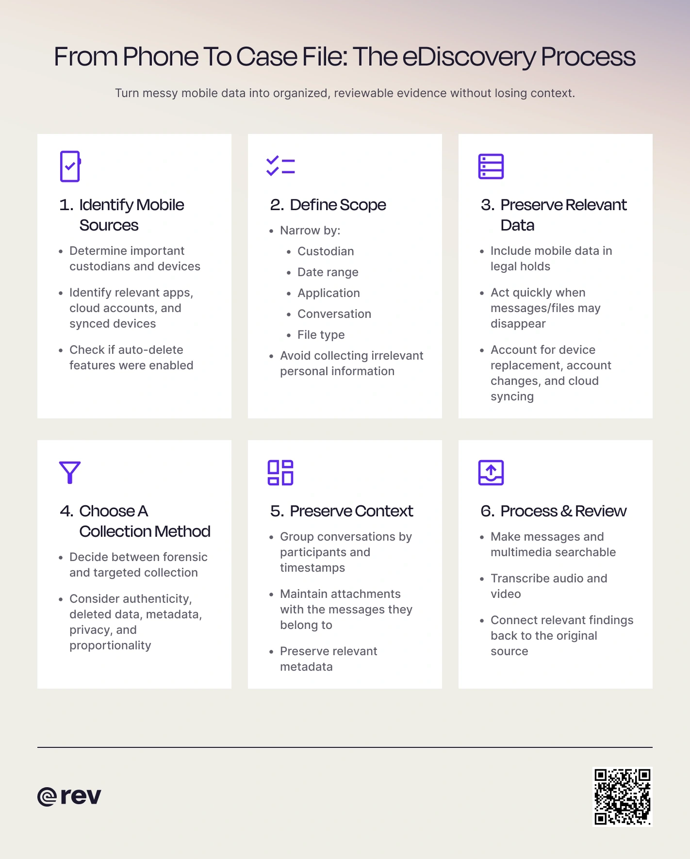 A graphic outlining the steps of e-discovery when it comes to mobile devices.