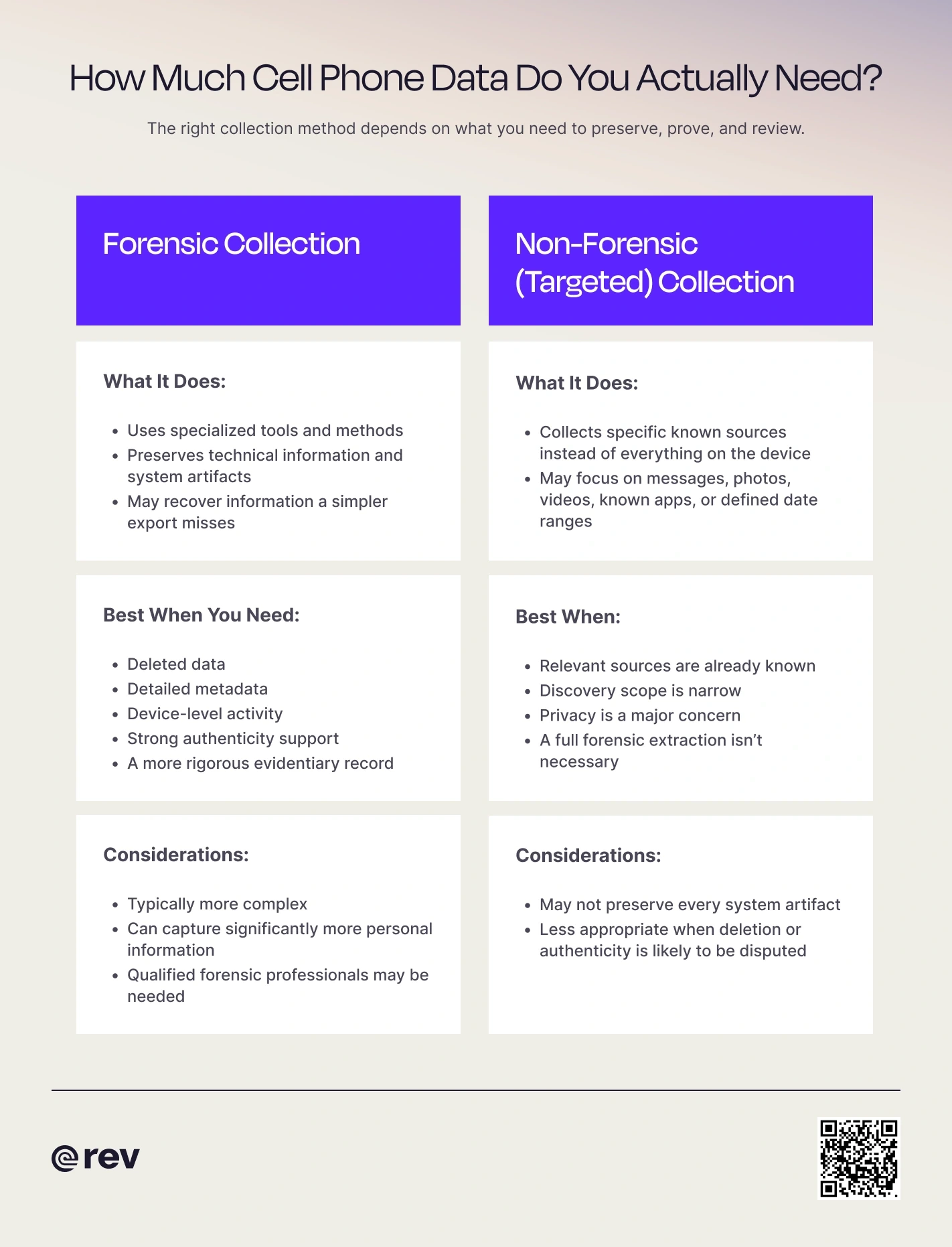 A graphic showing the benefits and drawbacks of when to do forensic vs nonforensic mobile evidence collection.