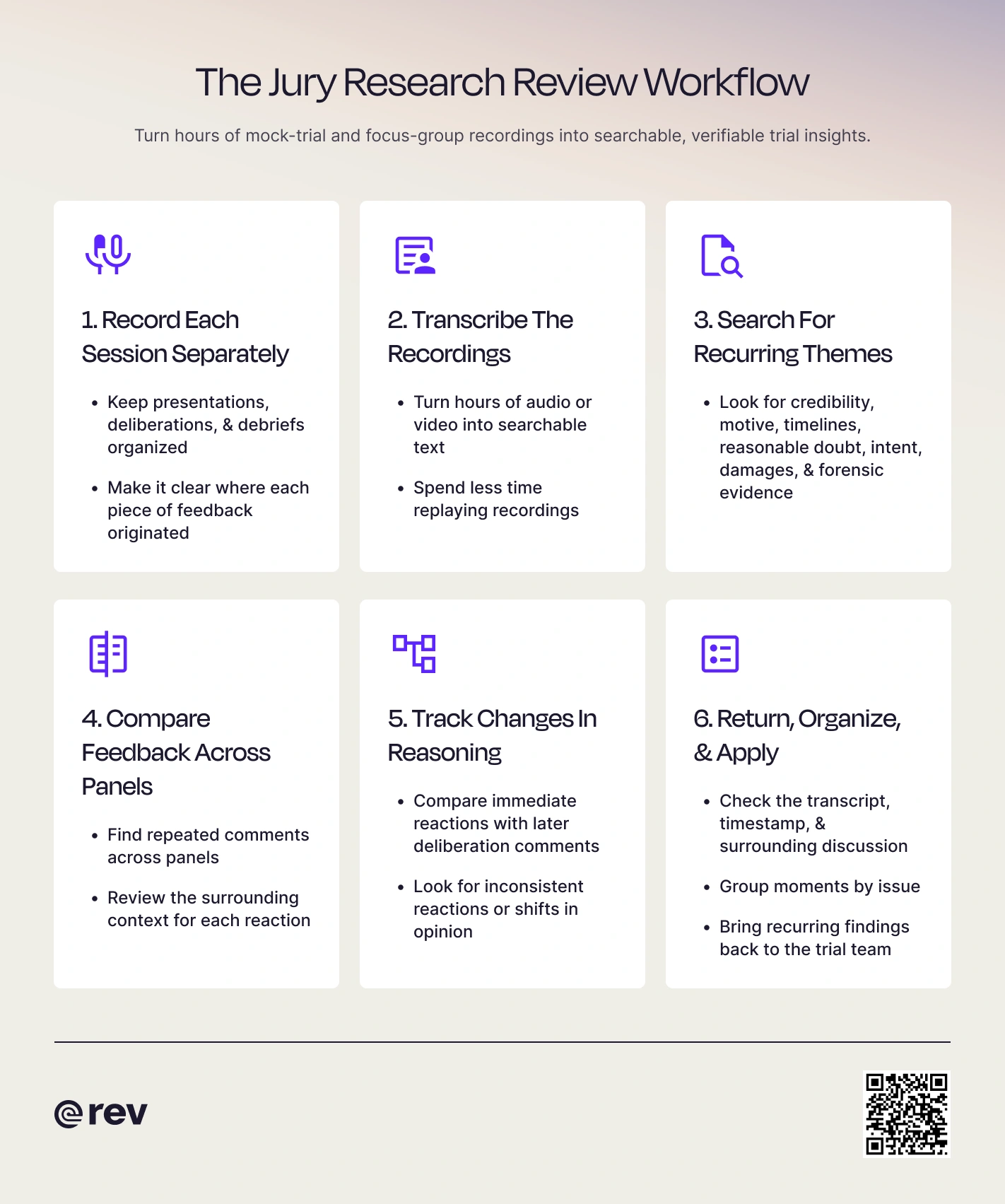 A graphic that reads “The jury research review workflow” that walks readers through the 6 steps to reviewing notes and transcripts from jury research sessions.