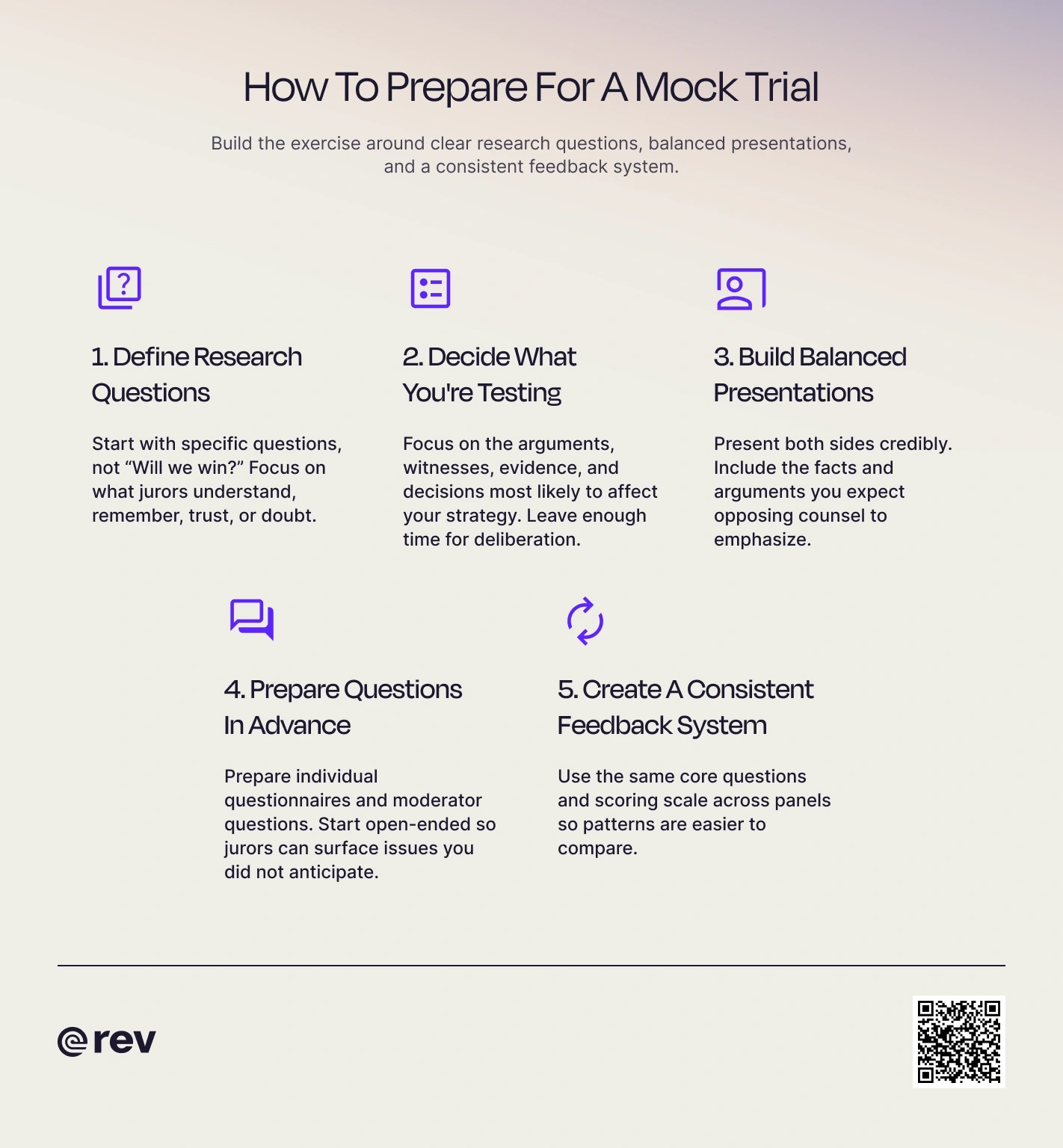 A graphic titled “How To Prepare For A Mock Trial” that showcases 5 ways to prepare your case and presentation before a mock trial or jury focus group.