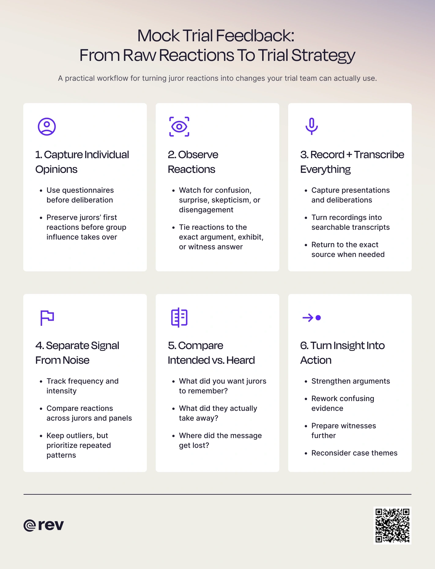 A graphic titled “Mock Trial Feedback: From Raw Reactions To Trial Strategy” that highlights six steps that help you turn feedback from mock trials into case strategy.
