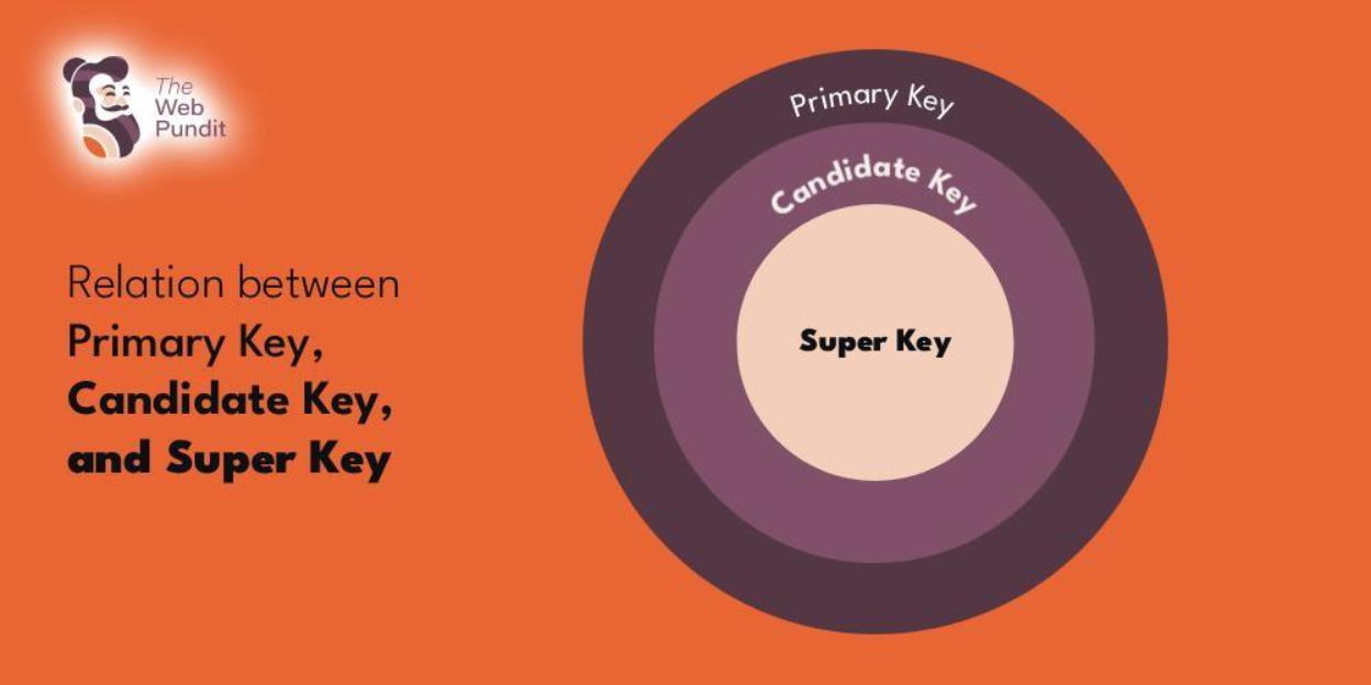 Keys in DBMS