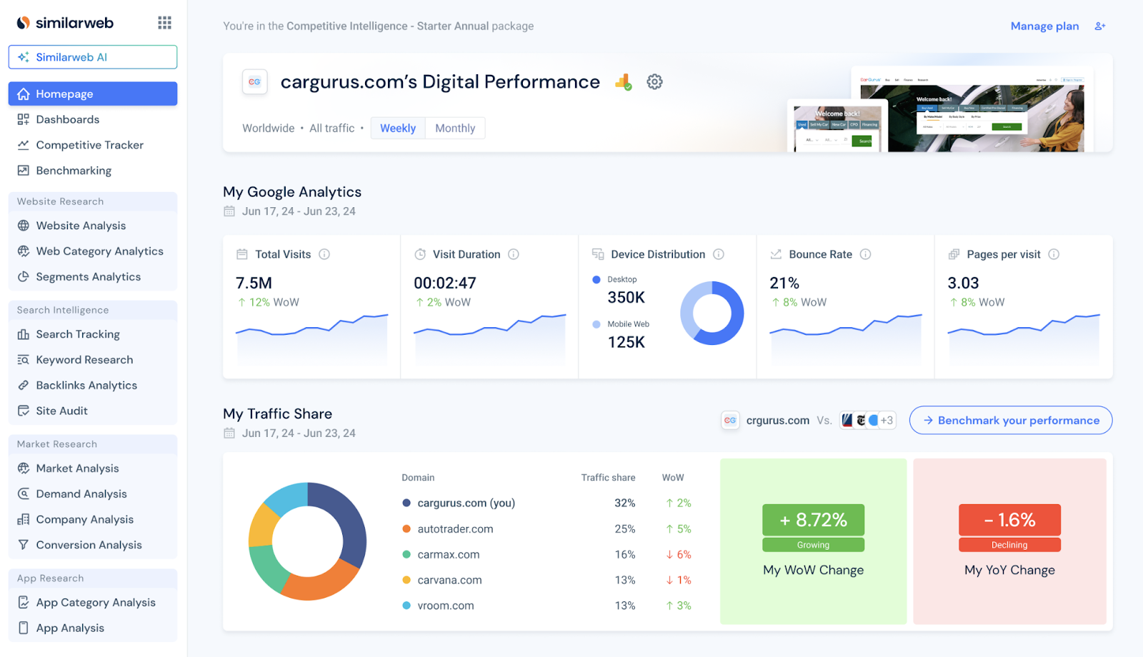 Traffic stats