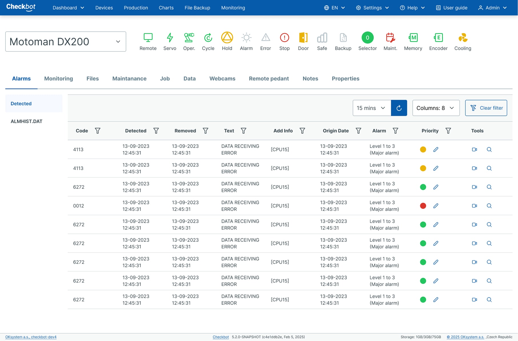 Site audit