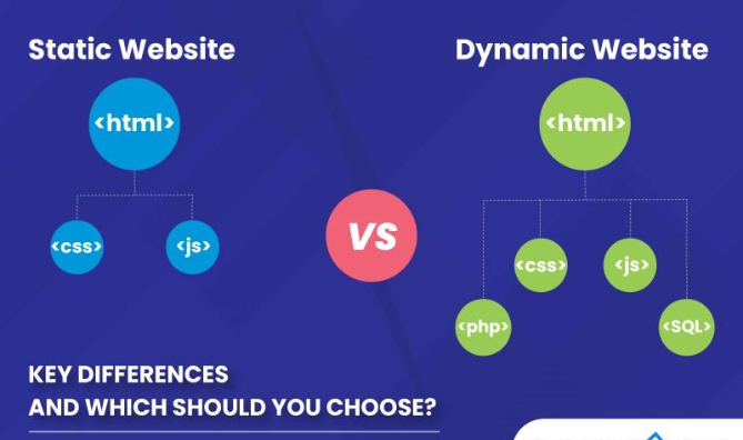 https://www.mconnectmedia.com/blog/wp-content/uploads/2023/04/static-vs-dynamic-website-key-differences.jpg