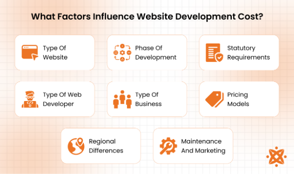 https://www.intelivita.com/wp-content/uploads/2025/02/factors-influencing-website-development-cost.png