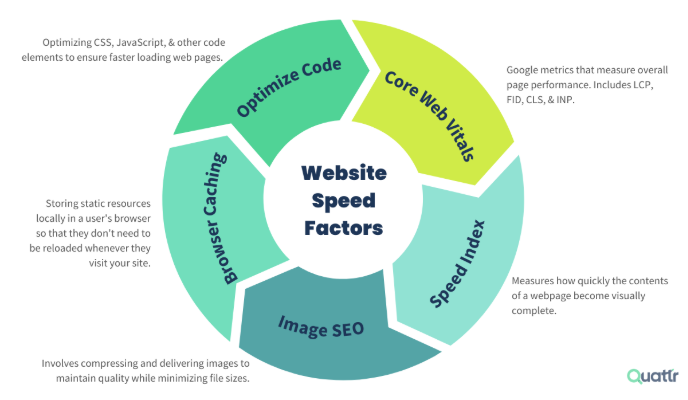 https://cdn.prod.website-files.com/62fec8041edae129b05e72ac/64f81d010f8be50fcf8a99d9_Blog-Website-Speed-Optimization-Image2-1200x700px.png