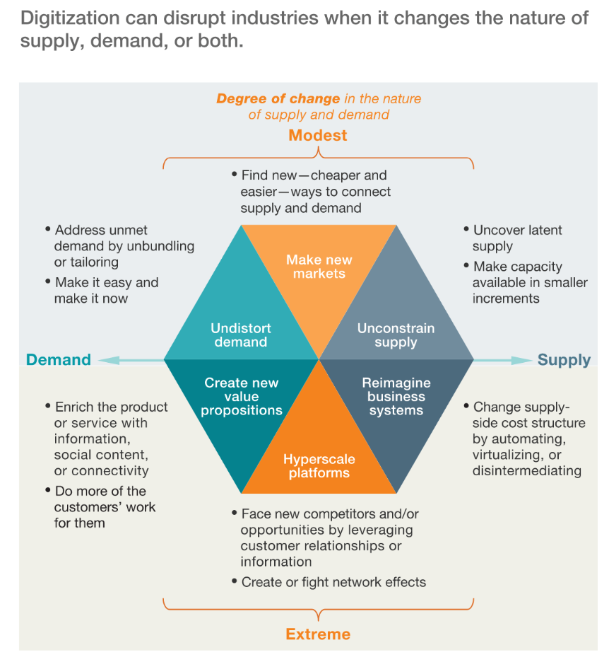 https://www.smartinsights.com/wp-content/uploads/2023/02/How-Digitalization-can-support-Digital-Strategy-McKinsey.png