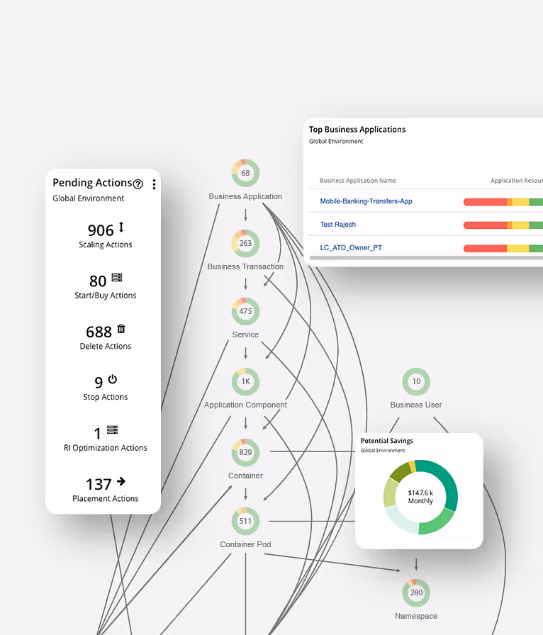 IBM Turbonomic dashboard en features graphic