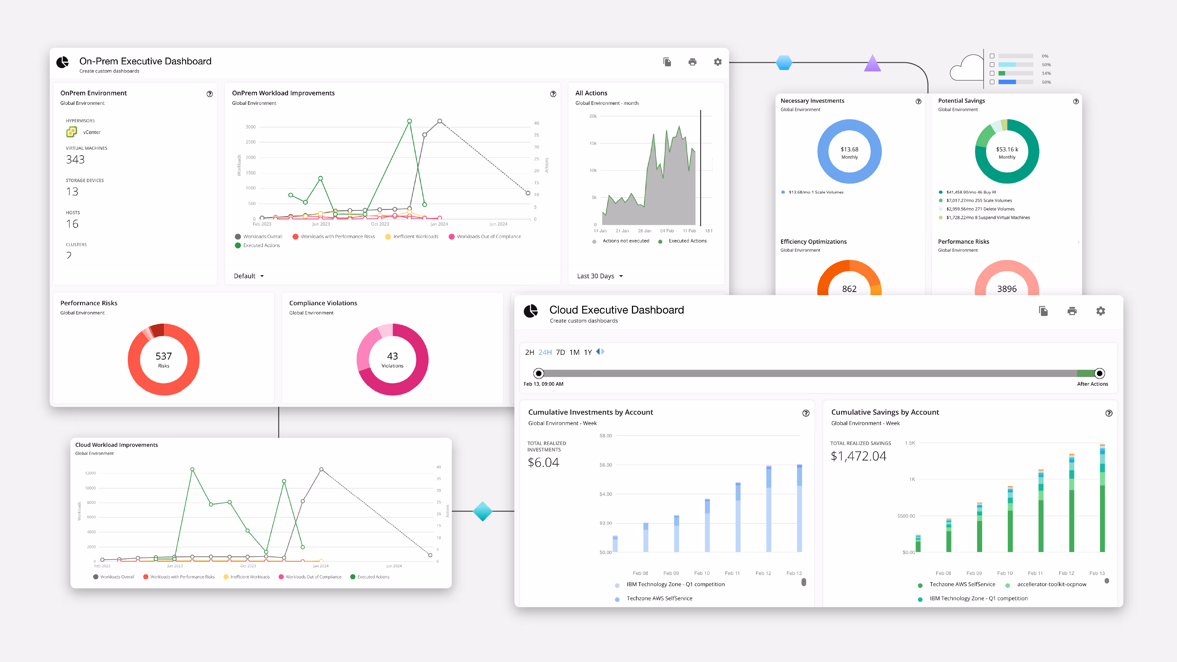 IBM Turbonomic dashboard en features graphic