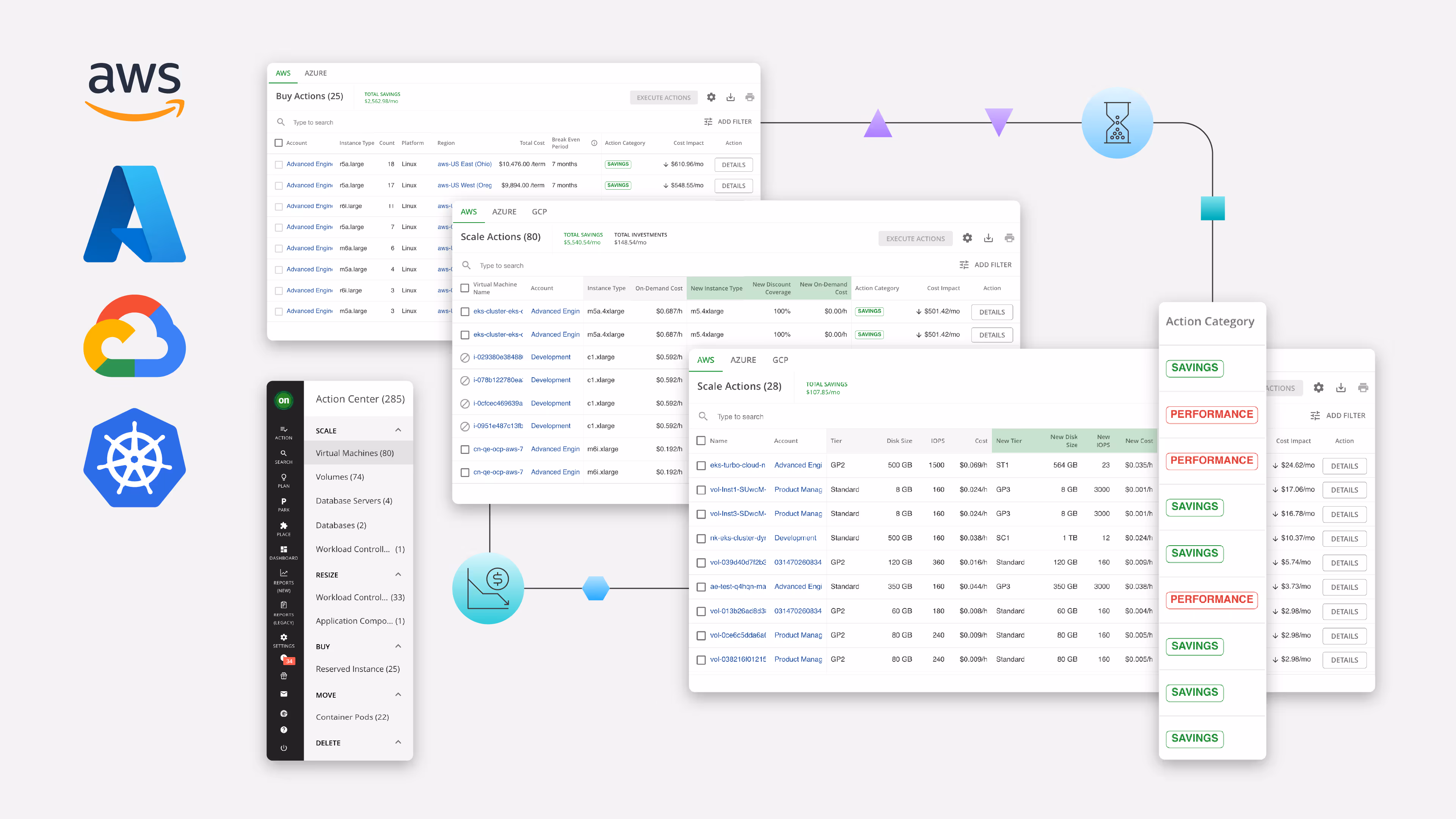 IBM Turbonomic dashboard en features graphic