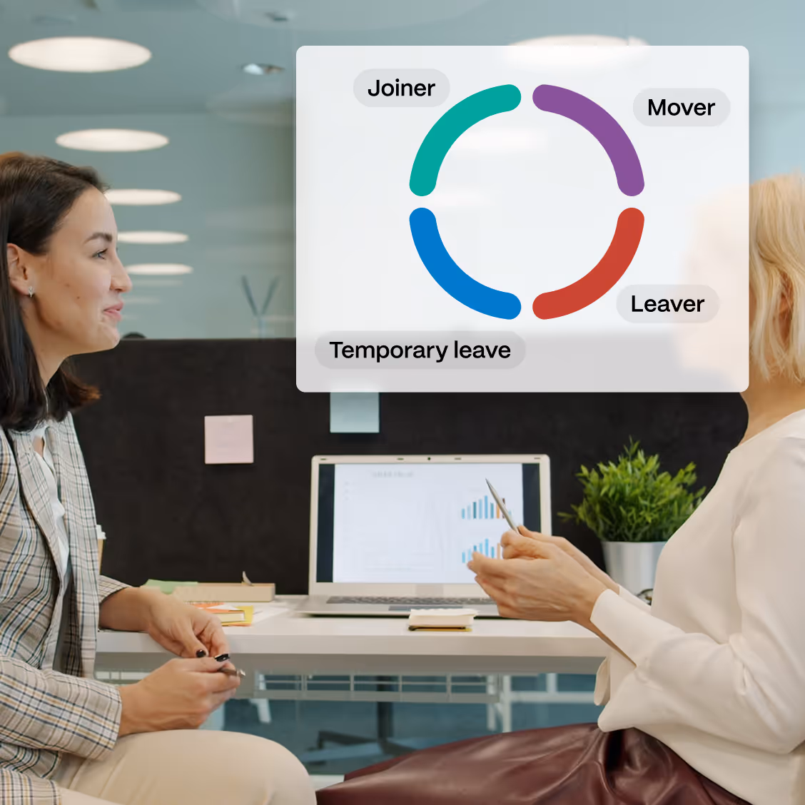 Vrouwen op werkvloer aan het praten met een UI overlay van de identity lifecycle