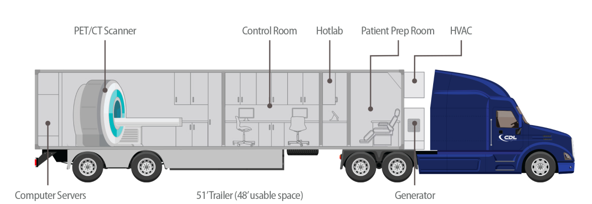 CDL Mobile Trailer Diagram