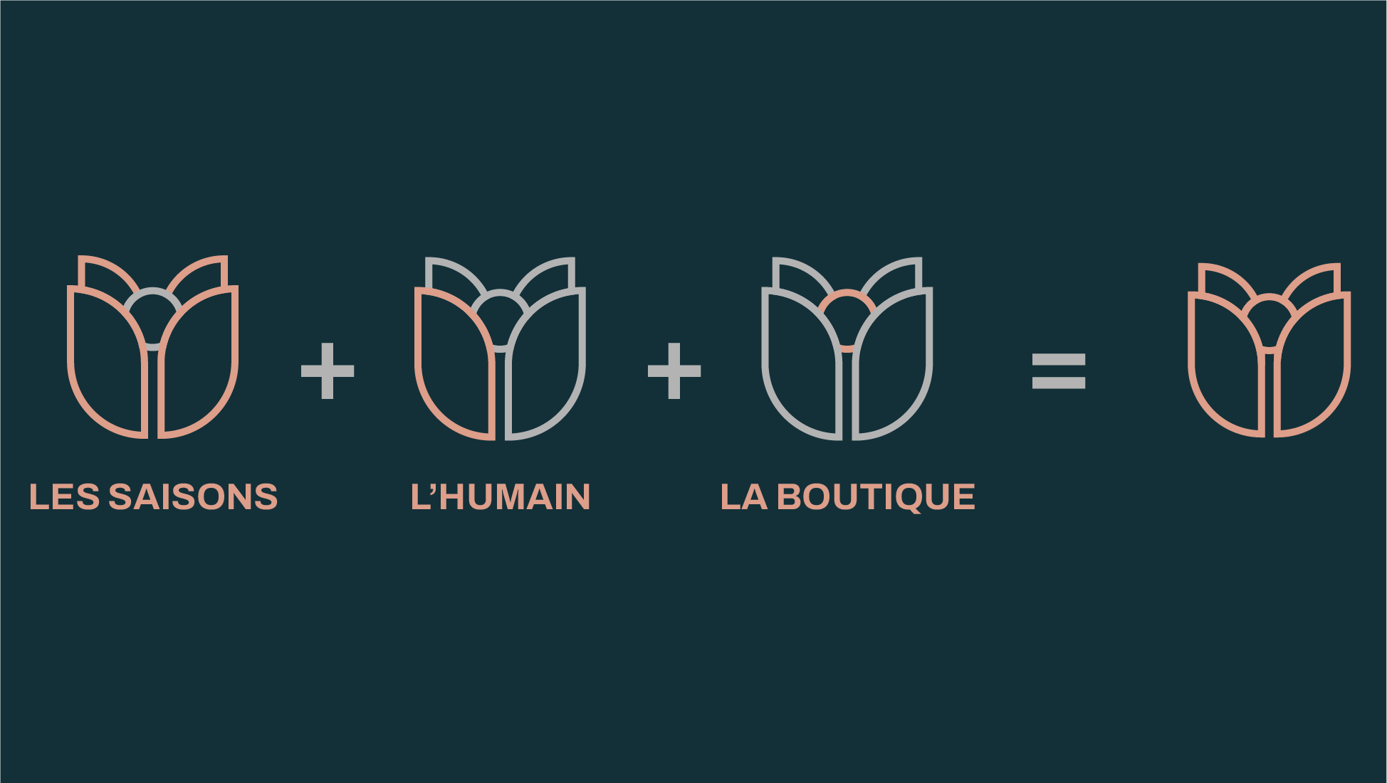 décomposition du logo