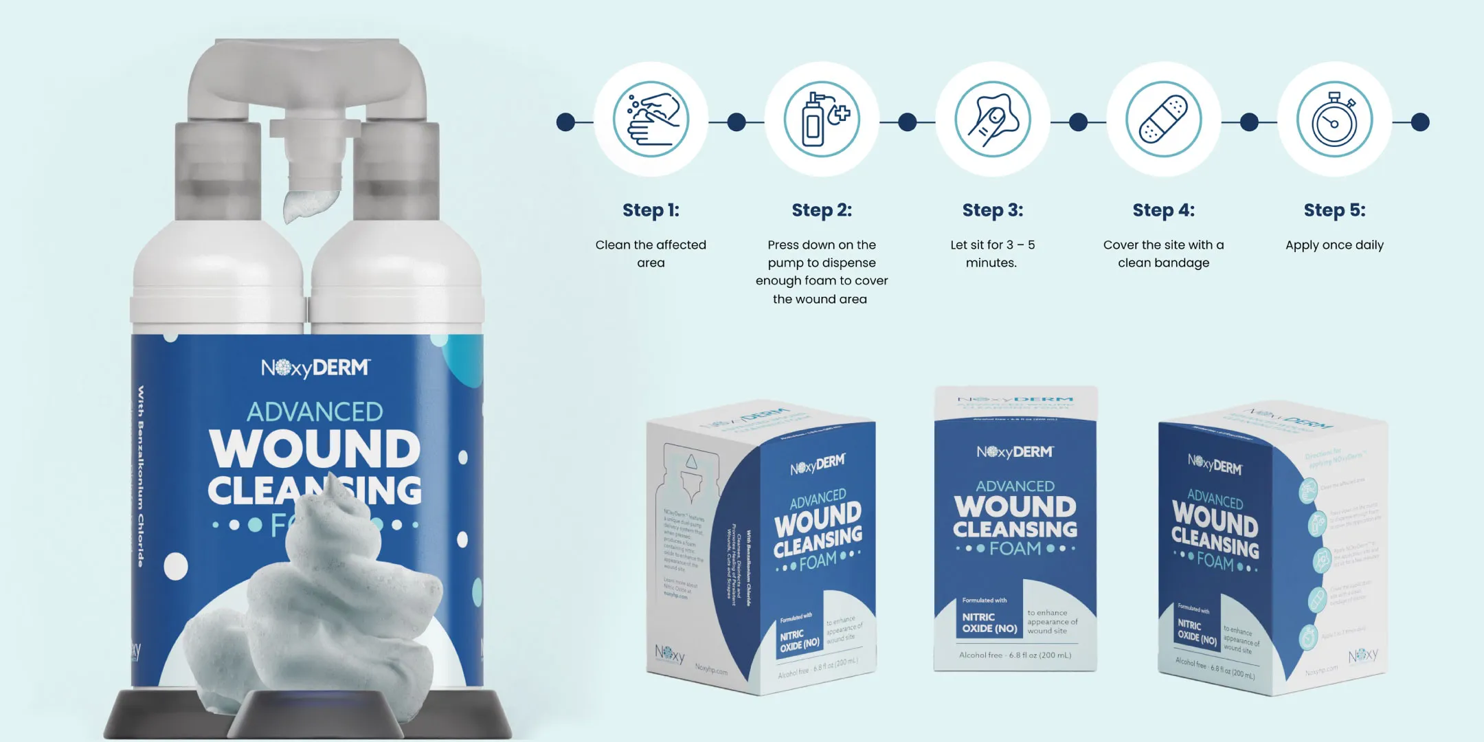 NOxyDERM advanced wound cleansing foam bottles and packaging displayed with a step-by-step usage guide on a light blue background.